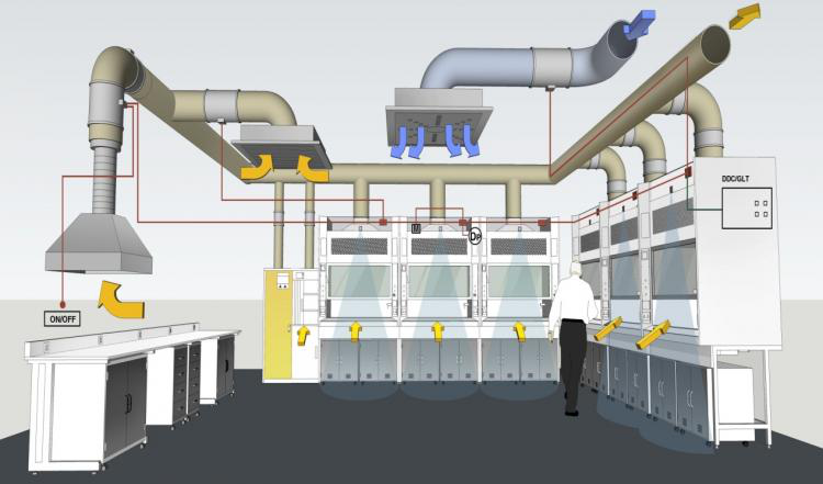實驗室通風建設該怎么做？主要考慮哪幾個方面？
